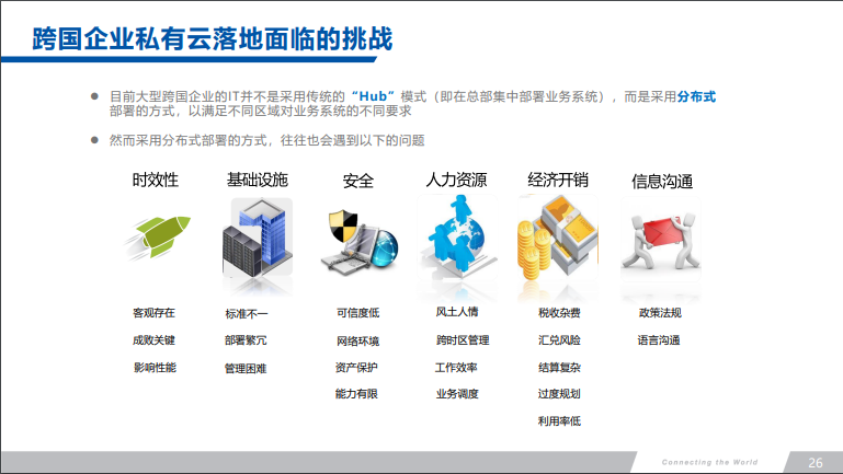 國際互聯網組網專線案例介紹